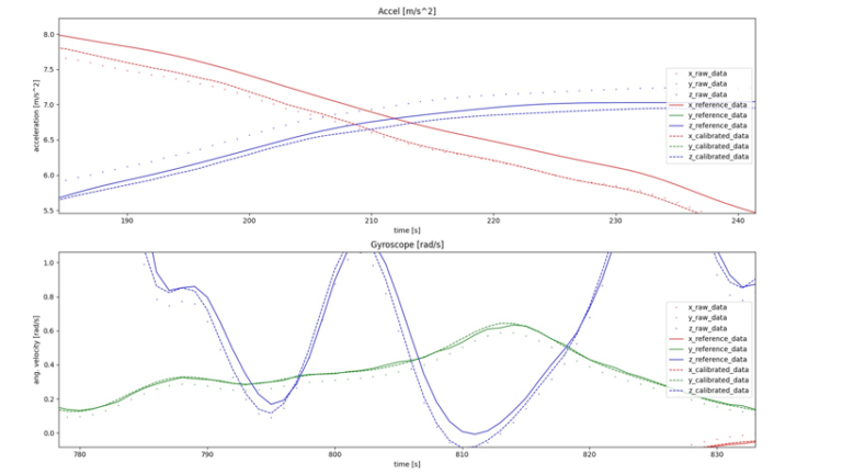 NN_Calibration_Plot_Results