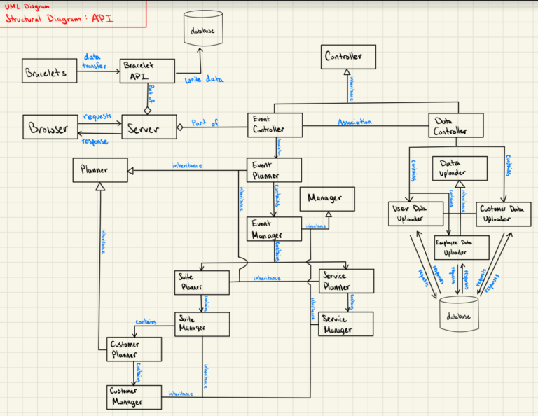 block diagram IA